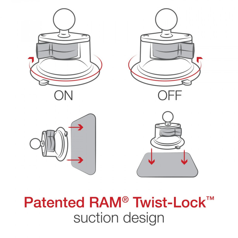 fixation type RamMount for forklift